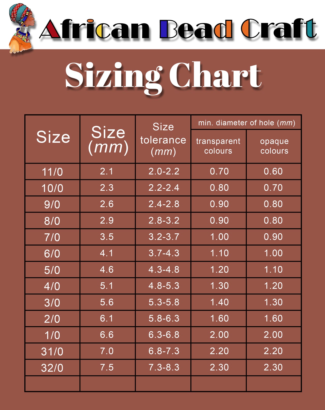 Sizing Chart For Beads African Bead Craft sizing-chart-for-beads-african-bead-craft